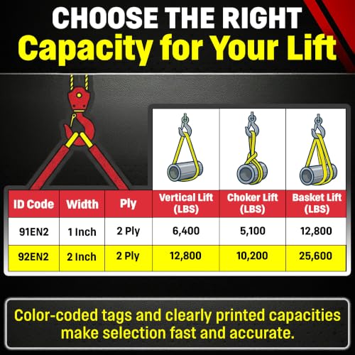 DD Sling 2" x 14' Nylon Endless Lifting Sling – USA Made | 12,800 lb Vertical, 10,200 lb Choker, 25,600 lb Basket – 2 Ply Heavy Duty 900 Webbing, Type 5 Endless Rigging Sling - size: 2"x14'