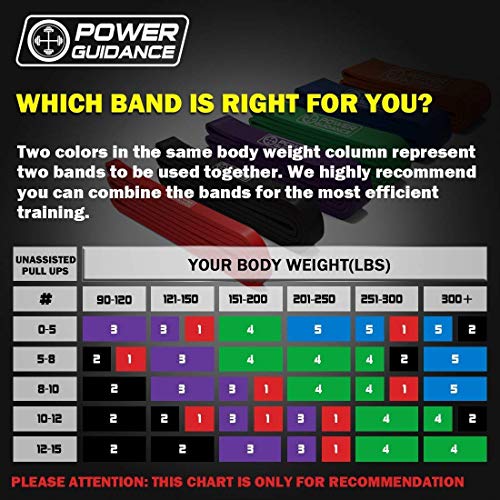 POWER GUIDANCE Pull Up Assist Bands - Heavy Duty Resistance Band, Mobility & Powerlifting Exercise Bands, Perfect for Body Stretching, Powerlifting, Resistance Training