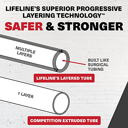Lifeline Variable Resistance Trainer Kit with Adjustable Resistance Level Bands for More Workout Options - Includes Triple Grip Handles, Door Anchor, Three 5ft Exercise Tubes and Carry Bag - style: 120 lbs