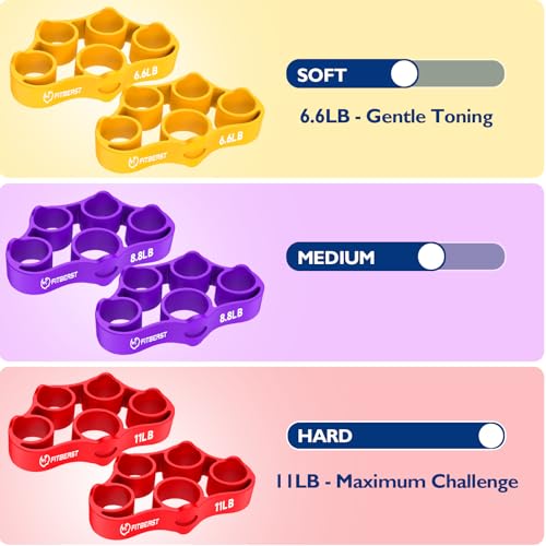 FitBeast Grip Strength Trainer, Finger Exerciser, Forearm Strengthener 9-Piece Kit, Hand Grip Strengthener Targeted Strength, Relief & Recovery - color: Red