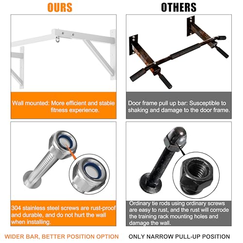 Pull Up Bar Wall Mounted, Heavy Duty 650 lbs Capacity Chin Up Bar, 48" Multi-Grip Strength Training Pull-up Bars, for Home Gym Garage/Backyard Total Body Workout, Ease Of Use Mounting - color: White