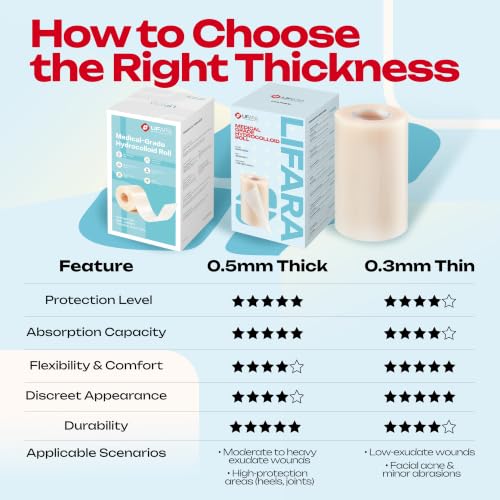 LIFARA Hydrocolloid Roll for Wound Care - Cut-to-Size, Hydrocolloid Patch Bandages with Self-Adhesive, Ultra Absorbent & Waterproof, First Aid Kit Essential (11.8mil/ 0.3mm Thickness, 4in*16ft) - size: 4in*16ft, 11.8mil/ 0.3mm Thickness