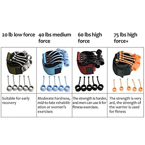 Finger and Hand Extensor Trainer Exerciser - with Resistance Band Stretcher Strengthener, Finger Flexion Extension Training Strengthener