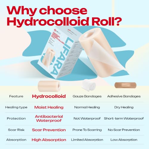 LIFARA Hydrocolloid Roll for Wound Care - Cut-to-Size, Hydrocolloid Patch Bandages with Self-Adhesive, Ultra Absorbent & Waterproof, First Aid Kit Essential (19.7mil/ 0.5mm Thickness, 4in*10ft) - size: 4in*10ft, 19.7mil/ 0.5mm Thickness