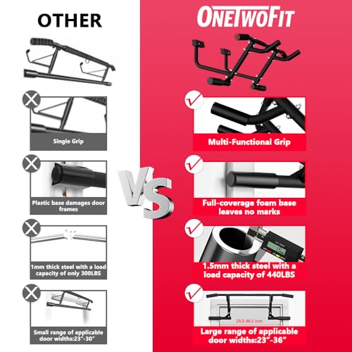 ONETWOFIT 2026 Upgrade Multi-Grip Pull Up Bar for Doorway - 460 lbs Heavy Duty Chin-Up Bar for Home Gym Exercise, Door Frame Pull Up Bar for Almost All Doors
