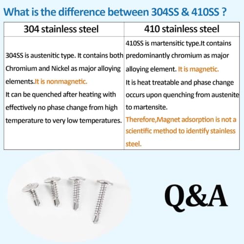 Sheet Metal Screws，Truss #8x5/8‘’（120） | Metal Fastener - color: Truss #8x5/8‘’（120）