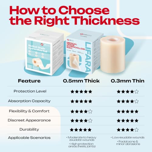 LIFARA Hydrocolloid Roll for Wound Care - Cut-to-Size, Extra Large Hydrocolloid Patch Bandages with Self-Adhesive, Waterproof, First Aid Kit Essential (3in*16ft, 19.7mil/ 0.5mm Thickness) - size: 3in*16ft, 19.7mil/ 0.5mm Thickness