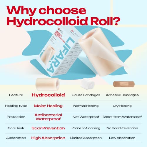 LIFARA Hydrocolloid Roll for Wound Care - Cut-to-Size, Extra Large Hydrocolloid Patch Bandages with Self-Adhesive, Waterproof, First Aid Kit Essential (3in*8ft, 11.8mils/ 0.3mm Thickness) - size: 3in*8ft, 11.8mil/ 0.3mm Thickness