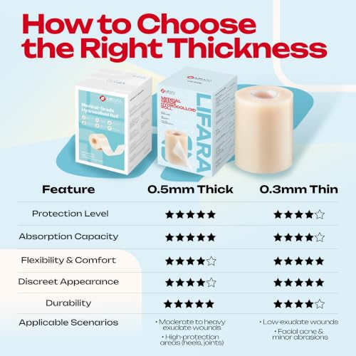LIFARA Hydrocolloid Roll for Wound Care - Cut-to-Size, Extra Large Hydrocolloid Patch Bandages with Self-Adhesive, Waterproof, First Aid Kit Essential (3in*16ft, 11.8mils/ 0.3mm Thickness) - size: 3in*16ft, 11.8mil/ 0.3mm Thickness