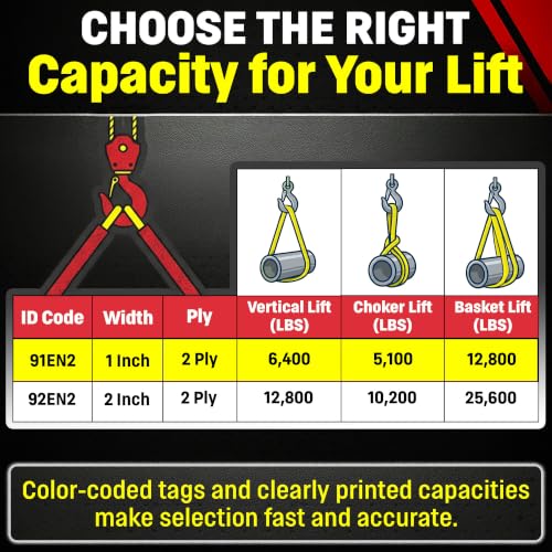 DD Sling 1" x 4' Nylon Endless Lifting Sling – USA Made | 6,400 lb Vertical, 5,100 lb Choker, 12,800 lb Basket – 2 Ply Heavy Duty 900 Webbing, Type 5 Endless Rigging Sling - size: 1"x4'