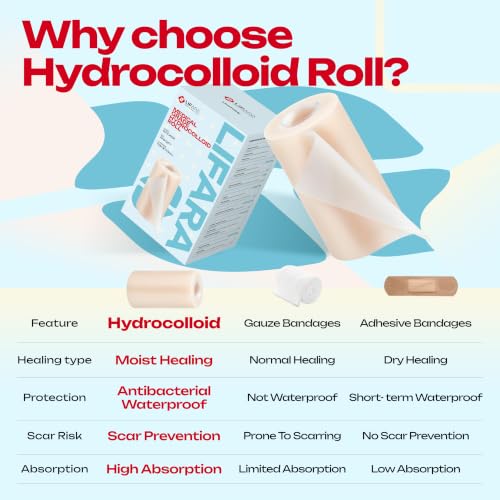 LIFARA Hydrocolloid Roll for Wound Care - Cut-to-Size, Hydrocolloid Patch Bandages with Self-Adhesive, Ultra Absorbent & Waterproof, First Aid Kit Essential (11.8mil/ 0.3mm Thickness, 4in*12ft) - size: 4in*12ft, 11.8mil/ 0.3mm Thickness