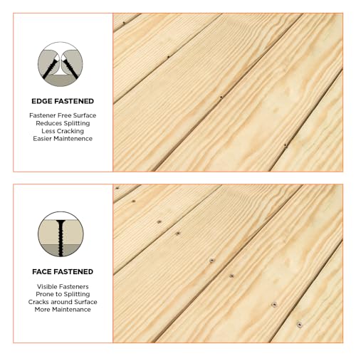 CAMO Marksman PRO-NB Edge Fastening Deck Board Installation Tool | (0345015), Fits 3-1/4 to 5" Narrow Boards, Automatic 3/16" Spacing for Composite, Cedar and Hardwood Deck Boards - style: Marksman Tool