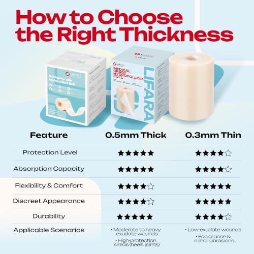 LIFARA Hydrocolloid Roll for Wound Care - Cut-to-Size, Extra Large Hydrocolloid Patch Bandages with Self-Adhesive, Waterproof, First Aid Kit Essential (4in*26ft, 19.7mils/ 0.5mm Thickness) - size: 4in*26ft, 19.7mil/ 0.5mm Thickness