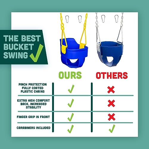 Premium High Back Full Bucket Toddler Swing Seat with Finger Grip, Plastic Coated Chains and Carabiners for Easy Install - Blue - Squirrel Products - color: Blue
