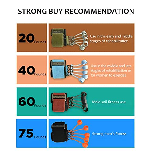 Finger Exerciser - Finger and Hand Extensor Trainer Exerciser with Resistance Band Stretcher Strengthener Finger Flexion Extension Training Strengthener
