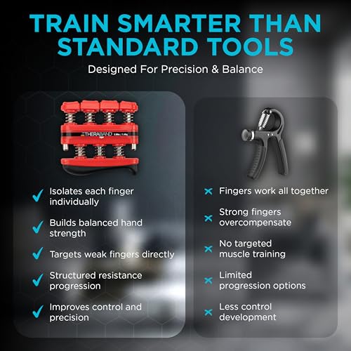 TheraBand Finger Exerciser — Hand & Finger Strengthener for Grip, Dexterity, Arthritis & Rehab — Spring-Loaded, Isolates Each Finger