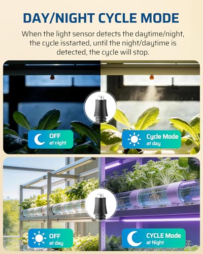 DEWENWILS Repeat Cycle Digital Timer, Interval Timer Outlet | 3-Pin Plug, 5 Modes, 1.8M Light Sensor Cable, 1625W/125V/13A, Photocell Sensor for Hydroponics Aquaponics Aeroponics, Pump