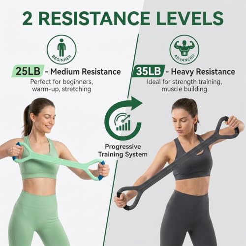 Figure 8 Resistance Band with Handles, Elastic Bands for Working Out,Arm,Back,Shoulder Training Elastic Ropes - color: Green & Gray