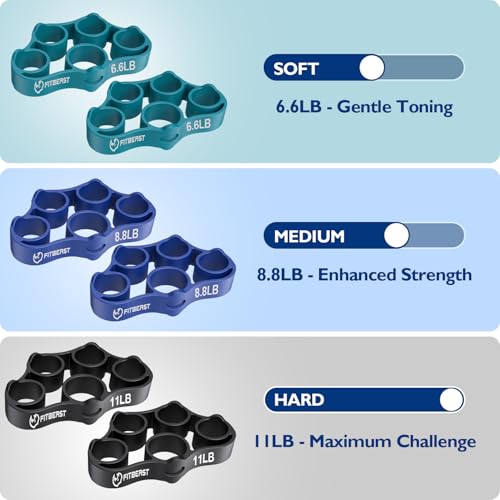 FitBeast Grip Strength Trainer, Finger Exerciser, Forearm Strengthener 9-Piece Kit, Hand Grip Strengthener Targeted Strength, Relief & Recovery - color: Deep Blue