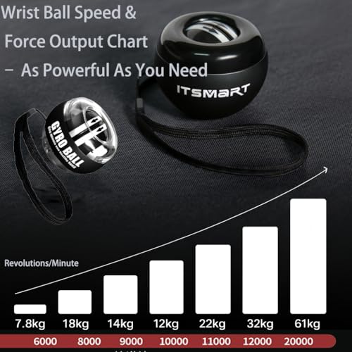 Wrist Trainer Ball Auto-Start, Hand Strengthener, Gyro Ball for Strengthen Arms, Fingers, Gyroscopic Forearm Exerciser