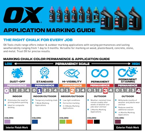 OX Chalk Line Powder Red 2.5 lbs - Permanent Chalk Refill | Level 4 permanence, weatherproof formula, quick-fill nozzle, works on wood, concrete, metal and stone - color: Crimson