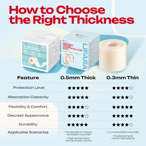 LIFARA Hydrocolloid Roll for Wound Care - Cut-to-Size, Hydrocolloid Patch Bandages with Self-Adhesive, Ultra Absorbent & Waterproof, First Aid Kit Essential (19.7mil/ 0.5mm Thickness, 2in*16ft) - size: 2in*16ft, 19.7mil/ 0.5mm Thickness