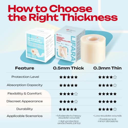 LIFARA Hydrocolloid Roll for Wound Care - Cut-to-Size, Hydrocolloid Patch Bandages with Self-Adhesive, Ultra Absorbent & Waterproof, First Aid Kit Essential (11.8mil/ 0.3mm Thickness, 2in*16ft) - size: 2in*16ft, 11.8mil/ 0.3mm Thickness