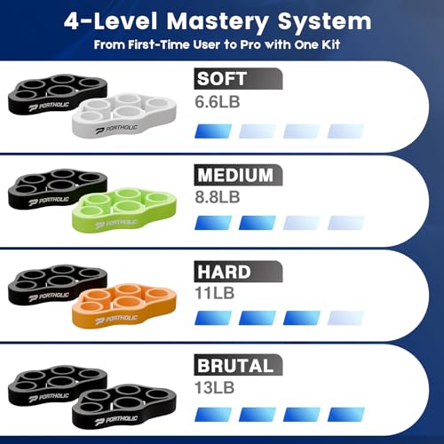 4 Pack Hand Exerciser Grip Strengthener, Finger Stretcher Hand Grip Resistance Bands Hand Strengthener Hand Strengthening Forearm Exerciser for Arthritis - color: Black