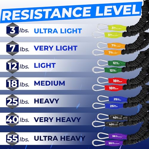 X-Over Arm & Shoulder Training Resistance Bands for Home Exercise & Upper Body Workouts, Portable Gym Equipment for Strength, Rehabilitation & Stretching for Men & Women - 55lb Ultra Heavy