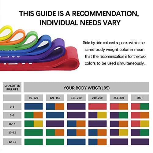Resistance Bands Set, Pull Up Assist Bands - Stretch Resistance Band - Mobility Band Powerlifting Exercise Bands for Resistance Training, Physical Therapy, Home Workouts - color: Quad-color