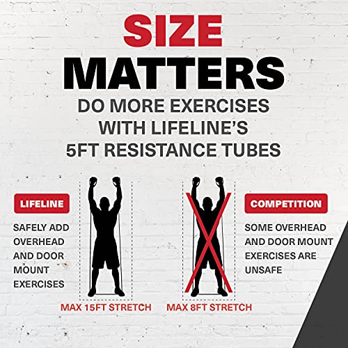 Lifeline Variable Resistance Trainer Kit with Adjustable Resistance Level Bands for More Workout Options - Includes Triple Grip Handles, Door Anchor, Three 5ft Exercise Tubes and Carry Bag - style: 60 lbs