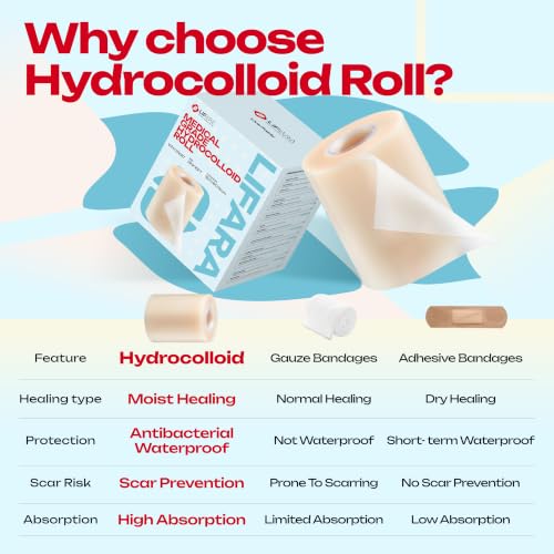 LIFARA Hydrocolloid Roll for Wound Care - Cut-to-Size, Extra Large Hydrocolloid Patch Bandages with Self-Adhesive, Waterproof, First Aid Kit Essential (3in*16ft, 19.7mil/ 0.5mm Thickness) - size: 3in*16ft, 19.7mil/ 0.5mm Thickness