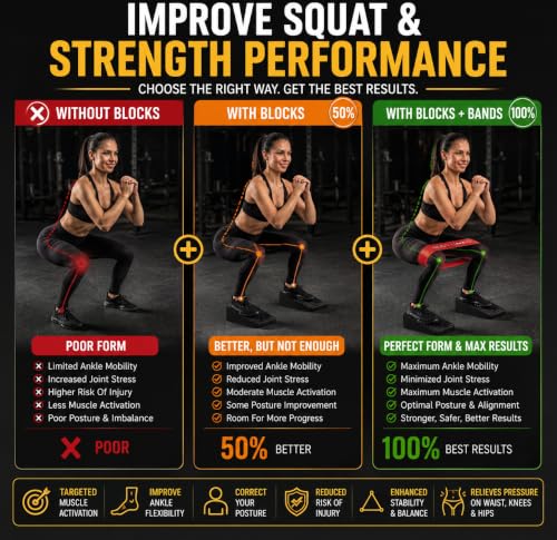 Squat Wedge Block, Non-Slip Adjustable Slant Board for Squats, 5 Bands | High-Density Rubber, Dual Heel Elevator, for Goblet Squats, Calf Raise Training & Deadlifts"