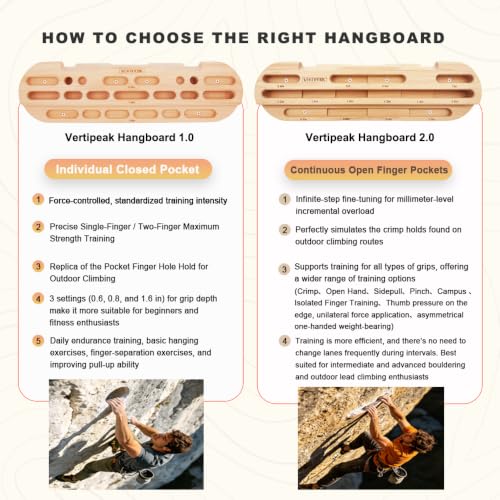 Wooden Climbing Hangboard, Training Hang Board, Rock Climbing Fingerboard with Incremental Depth Pockets for Finger & Forearm Strength, Grip Training and Pull-ups for Climbers Gift