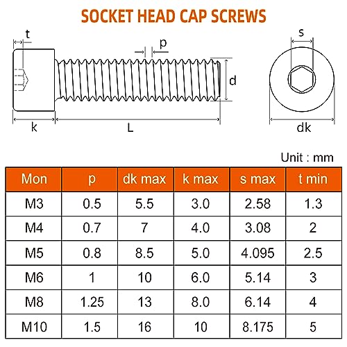 M8-1.25 x 25mm Socket Head Cap Screws Bolts, Allen Socket Drive, Stainless Steel 18-8 (304), Full Thread, Bright Finish, Machine Thread, 20 PCS - size: M8 x 25mm