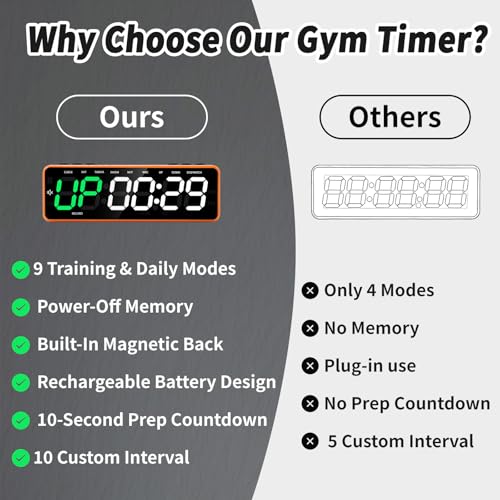Gym Timer with Strong Magnet for Home Gym, Interval Timer Battery Supply | Workout Clock with Stopwatch, Count up/Down,Custom Interval for Fitness/Home/Boxing - style: 1 inch-Orange
