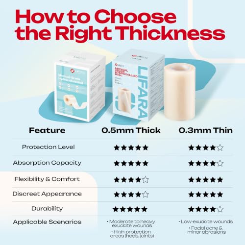 LIFARA Hydrocolloid Roll for Wound Care - Cut-to-Size, Hydrocolloid Patch Bandages with Self-Adhesive, Ultra Absorbent & Waterproof, First Aid Kit Essential (19.7mil/ 0.5mm Thickness, 3in*5ft) - size: 3in*5ft, 19.7mil/ 0.5mm Thickness