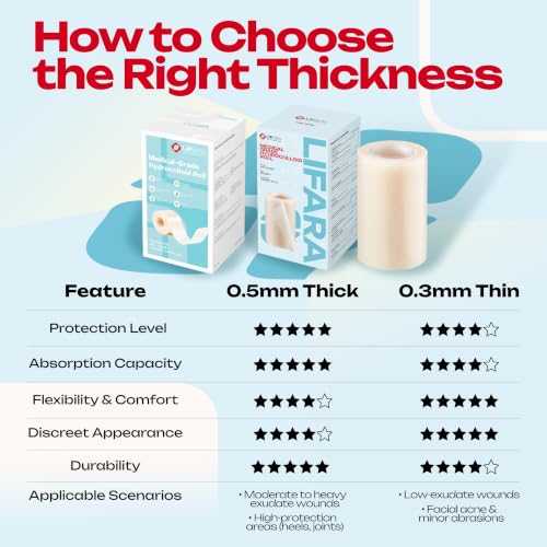 LIFARA Hydrocolloid Roll for Wound Care - Cut-to-Size, Extra Large Hydrocolloid Patch Bandages with Self-Adhesive, Waterproof, First Aid Kit Essential (3in*8ft, 11.8mils/ 0.3mm Thickness) - size: 3in*8ft, 11.8mil/ 0.3mm Thickness