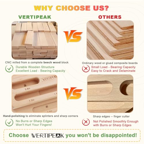 Wooden Climbing Hangboard, Training Hang Board, Rock Climbing Fingerboard with Incremental Depth Pockets for Finger & Forearm Strength, Grip Training and Pull-ups for Climbers Gift