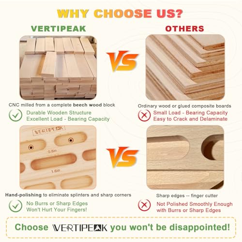 Wooden Hangboard Rock Climbing, Climbing Fingerboard with Mounting Kit for Hanging Practice, Finger Strength and Pull Up, and Bouldering Gift for Climbers (Basic)