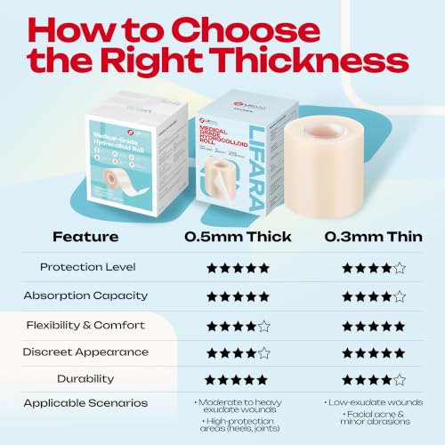 LIFARA Hydrocolloid Roll for Wound Care - Cut-to-Size, Hydrocolloid Patch Bandages with Self-Adhesive, Ultra Absorbent & Waterproof, First Aid Kit Essential (19.7mil/ 0.5mm Thickness, 2in*10ft) - size: 2in*10ft, 19.7mil/ 0.5mm Thickness