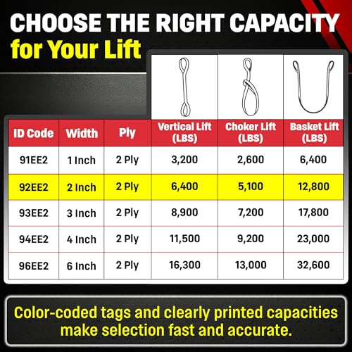 DD Sling 2 Inch x 4 Foot Nylon Lifting Sling – USA Made, 6,400 lb Vertical, 5,100 lb Choker, 12,800 lb Basket – 2-Ply Heavy Duty 900 Webbing, Type 3 Flat Eye & Eye Rigging Sling | 6,400 lb Vertical, 5,100 lb Choker, 12,800 lb Basket – 2-Ply Heavy Duty 900