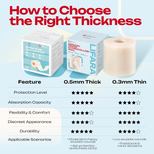 LIFARA Hydrocolloid Roll for Wound Care - Cut-to-Size, Hydrocolloid Patch Bandages with Self-Adhesive, Ultra Absorbent & Waterproof, First Aid Kit Essential (19.7mil/ 0.5mm Thickness, 3in*26ft) - size: 3in*26ft, 19.7mil/ 0.5mm Thickness