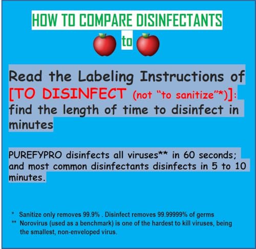 Purefypro Sports Equipment Disinfectant Spray (16oz, 2pk) Kills 99.9999% MRSA, HIV, Athlete Foot Fungus, Virus, Fungi. No Residue. Great For Sports Pads, Yoga Mats, Shoes, Boxing Gloves, Gym Equipment