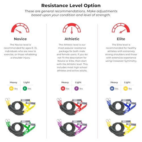 Crossover Symmetry Shoulder System Includes Two Sets of Resistance Bands Attachments Training Guide Exercise Chart Online Workouts for Home Fitness Rehab Rotator Cuff Exercises - style: Elite Wall Mounts