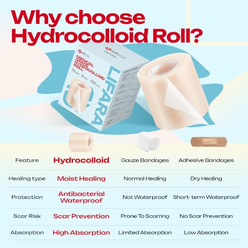 LIFARA Hydrocolloid Roll for Wound Care - Cut-to-Size, Hydrocolloid Patch Bandages with Self-Adhesive, Ultra Absorbent & Waterproof, First Aid Kit Essential (11.8mil/ 0.3mm Thickness, 2in*12ft) - size: 2in*12ft, 11.8mil/ 0.3mm Thickness