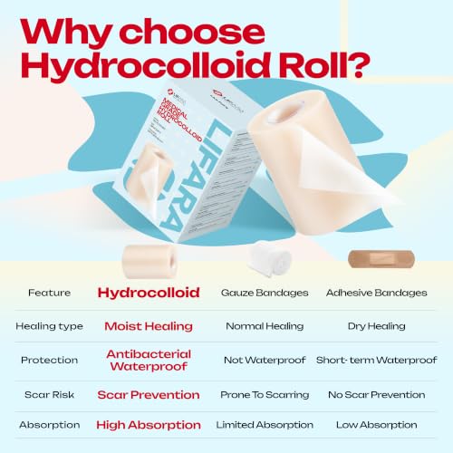 LIFARA Hydrocolloid Roll for Wound Care - Cut-to-Size, Hydrocolloid Patch Bandages with Self-Adhesive, Ultra Absorbent & Waterproof, First Aid Kit Essential (19.7mil/ 0.5mm Thickness, 3in*10ft) - size: 3in*10ft, 19.7mil/ 0.5mm Thickness
