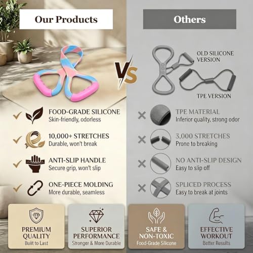 Figure 8 Resistance Band with Handles, Elastic Bands for Working Out,Arm,Back,Shoulder Training Elastic Ropes - color: Colorful/Purple/Gray
