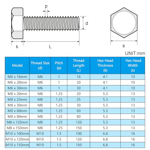 5 Pcs M8 Hex Bolts M8-1.25 x 80mm Hex Head Screw Bolt 304 Stainless Steel M8-1.25mm Hexagon Bolts Hex Head Screws, Metric Machine Fully Thread, Bright Finish - size: M8-1.25 x 80mm