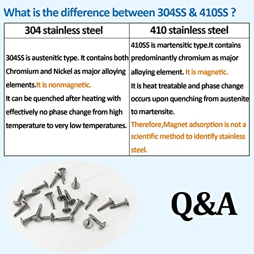 Sheet Metal Screws，Truss #8x1‘’（120） | Metal Fastener - color: Truss #8x1‘’（120）